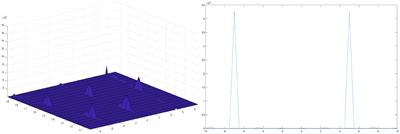 The Application of the Functional Variable Method for Solving the Loaded Non-linear Evaluation Equations
